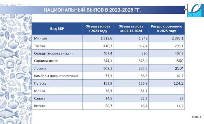 рыбная отрасль в россии