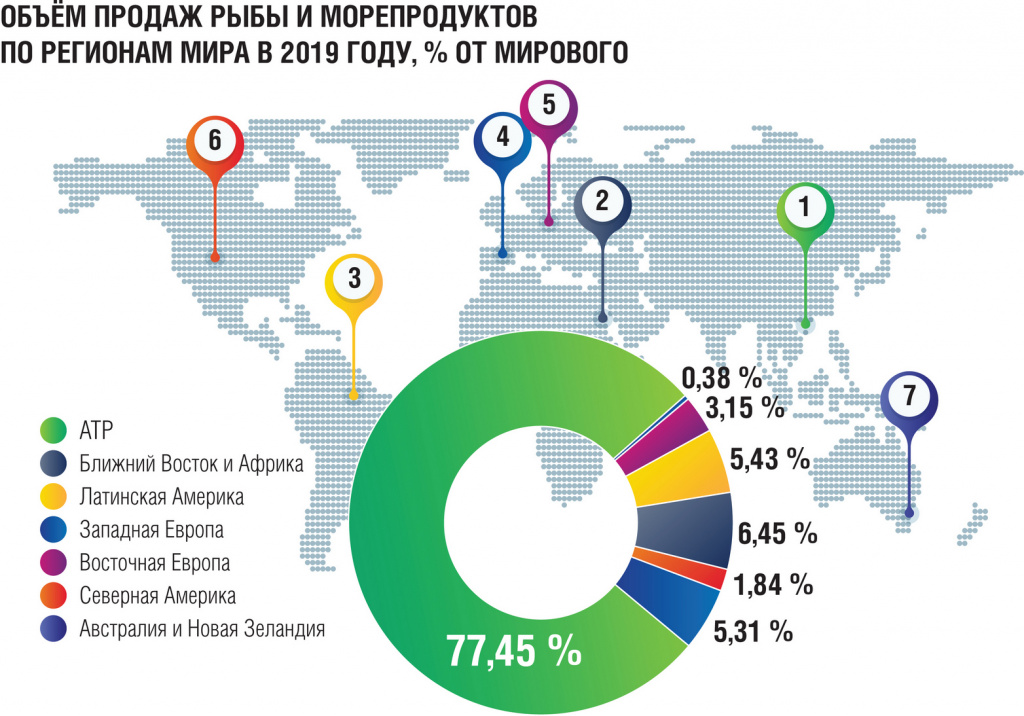 Поставка рыбы. Импорт морепродуктов. Импорт морепродуктов. Рыболовство в великобритании. Рыбные изделия.