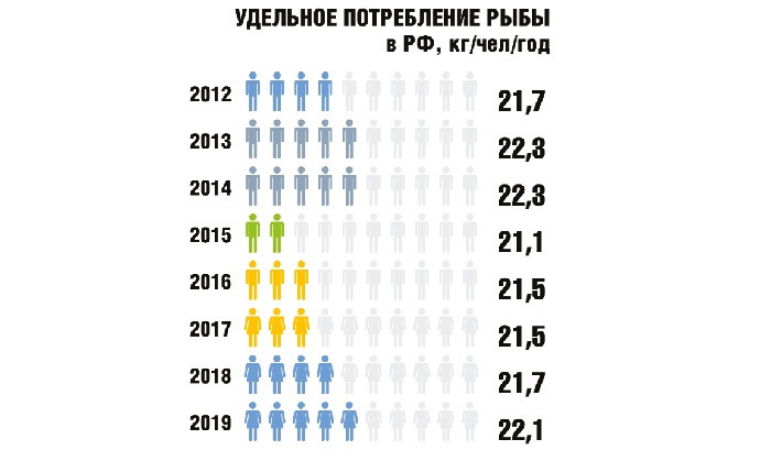 российская-аквакультура-привлекает-инвесторов-1.jpg