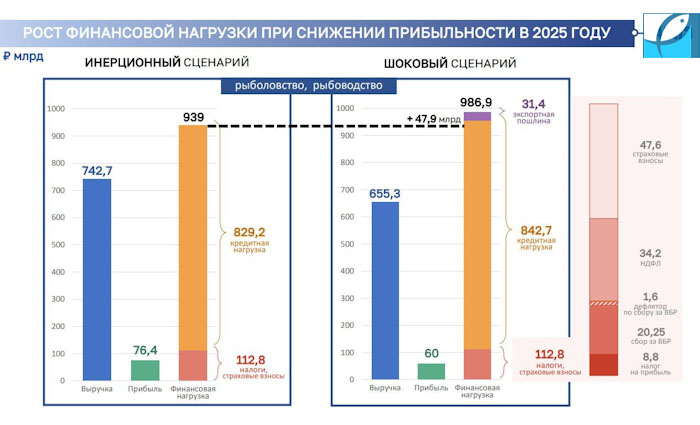 экспорт рыбы и морепродуктов