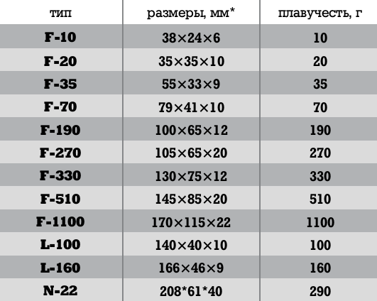 поплавки_для_пром_рыболовства_2.png