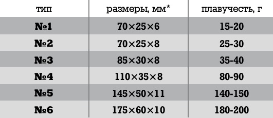 поплавки_для_пром_рыболовства.jpg