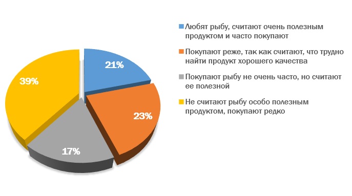 Найти Фото Хорошего Качества По Фото