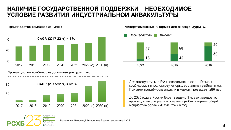 Слайд с презентации Людмилы Малышевой