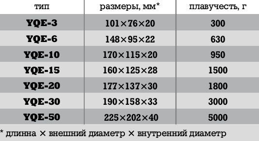 поплавки_для_пром_рыболовства_3.jpg