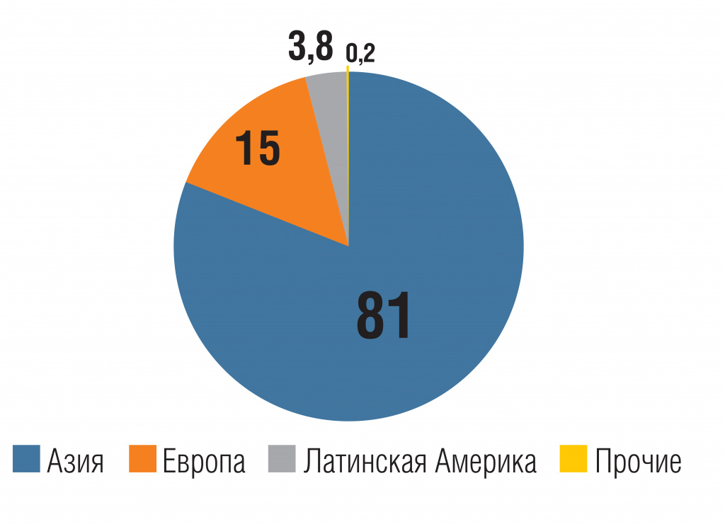 Потребление аквакультура 1.jpg