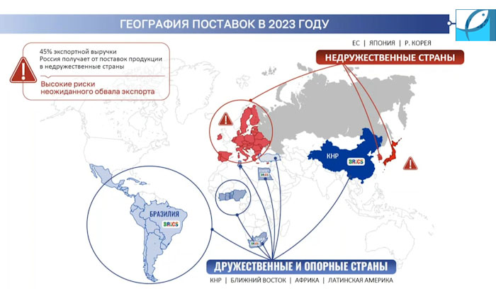 Экспорт рыбы из России