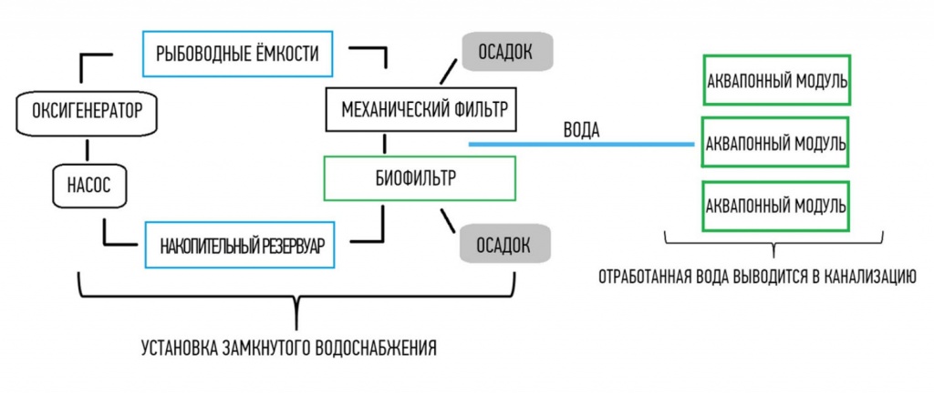 оборудование.jpg