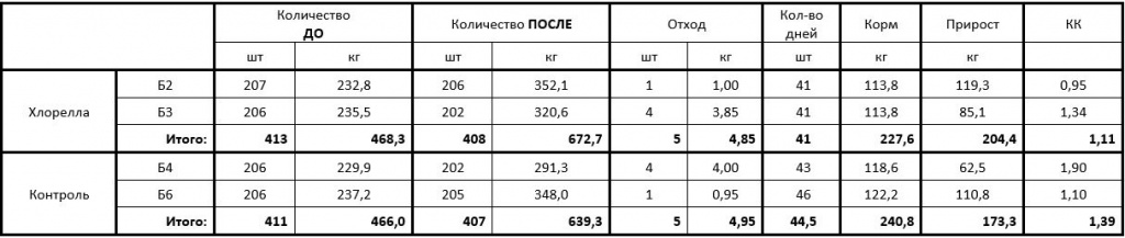 Акваферма хлорелла таблица 1.jpg