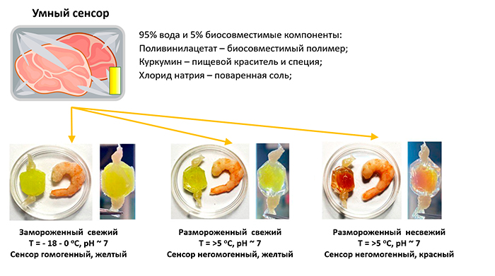 Умный сенсор.jpg