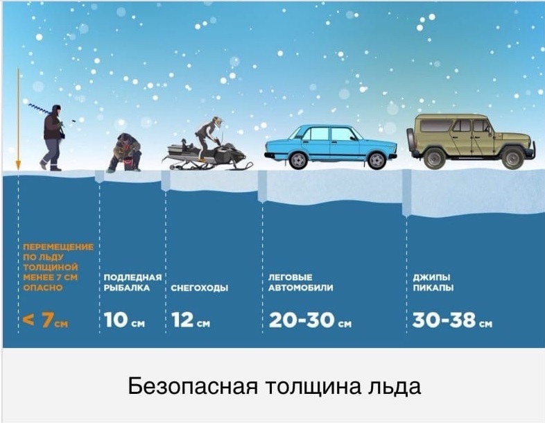 Зимняя рыбалка: безопасность на льду