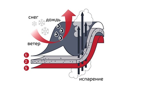 мембранная_ткань.jpg